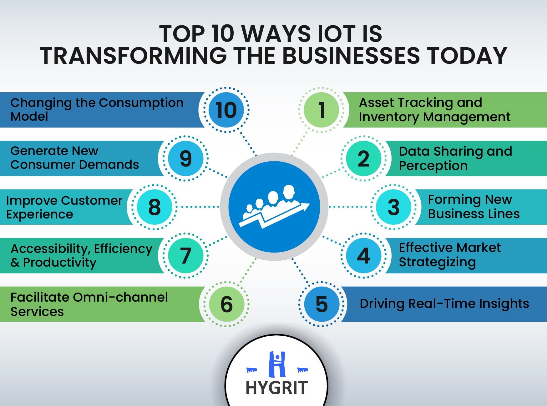 IoT Transforming Businesses