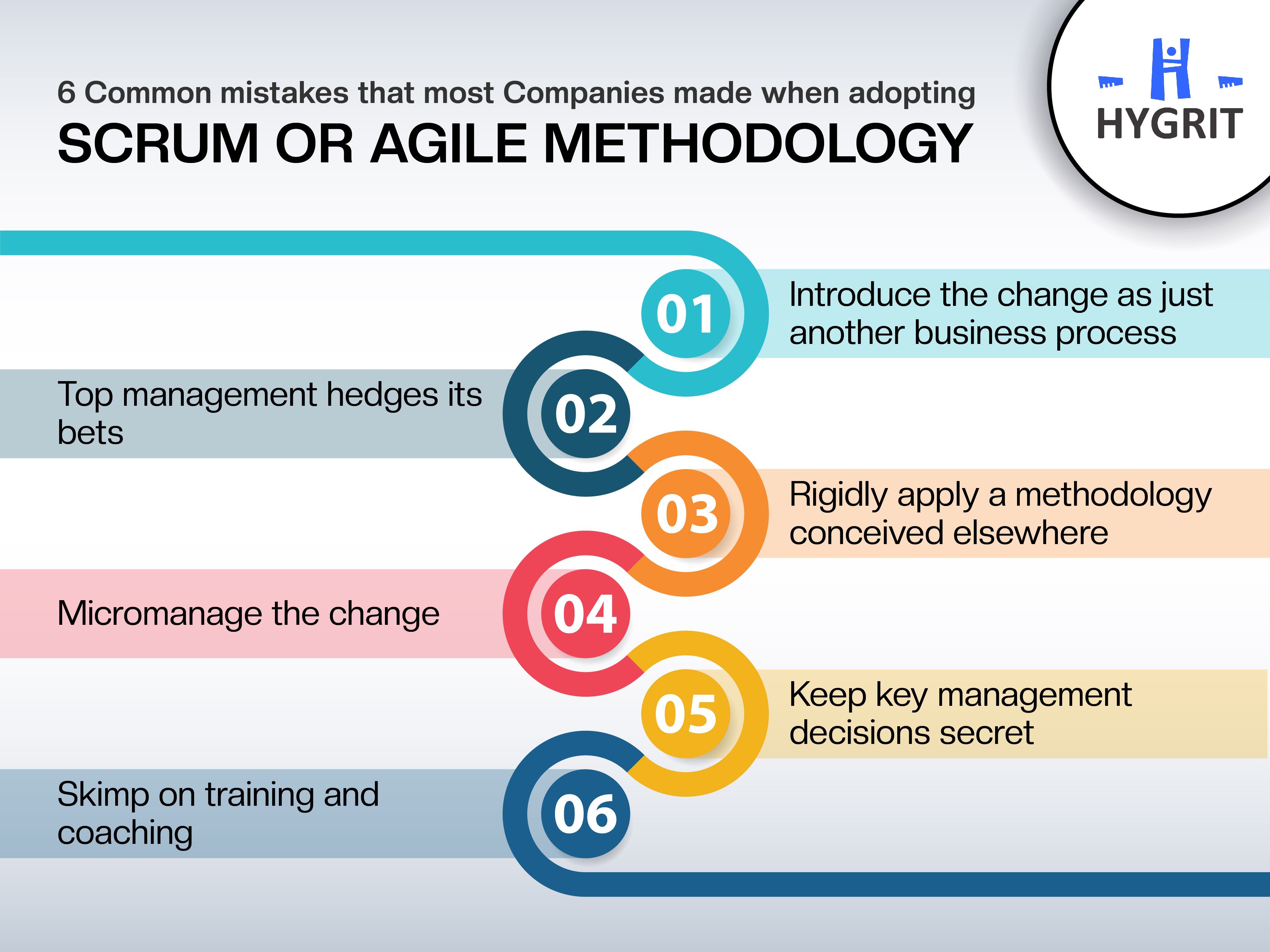 Adopting Agile Method