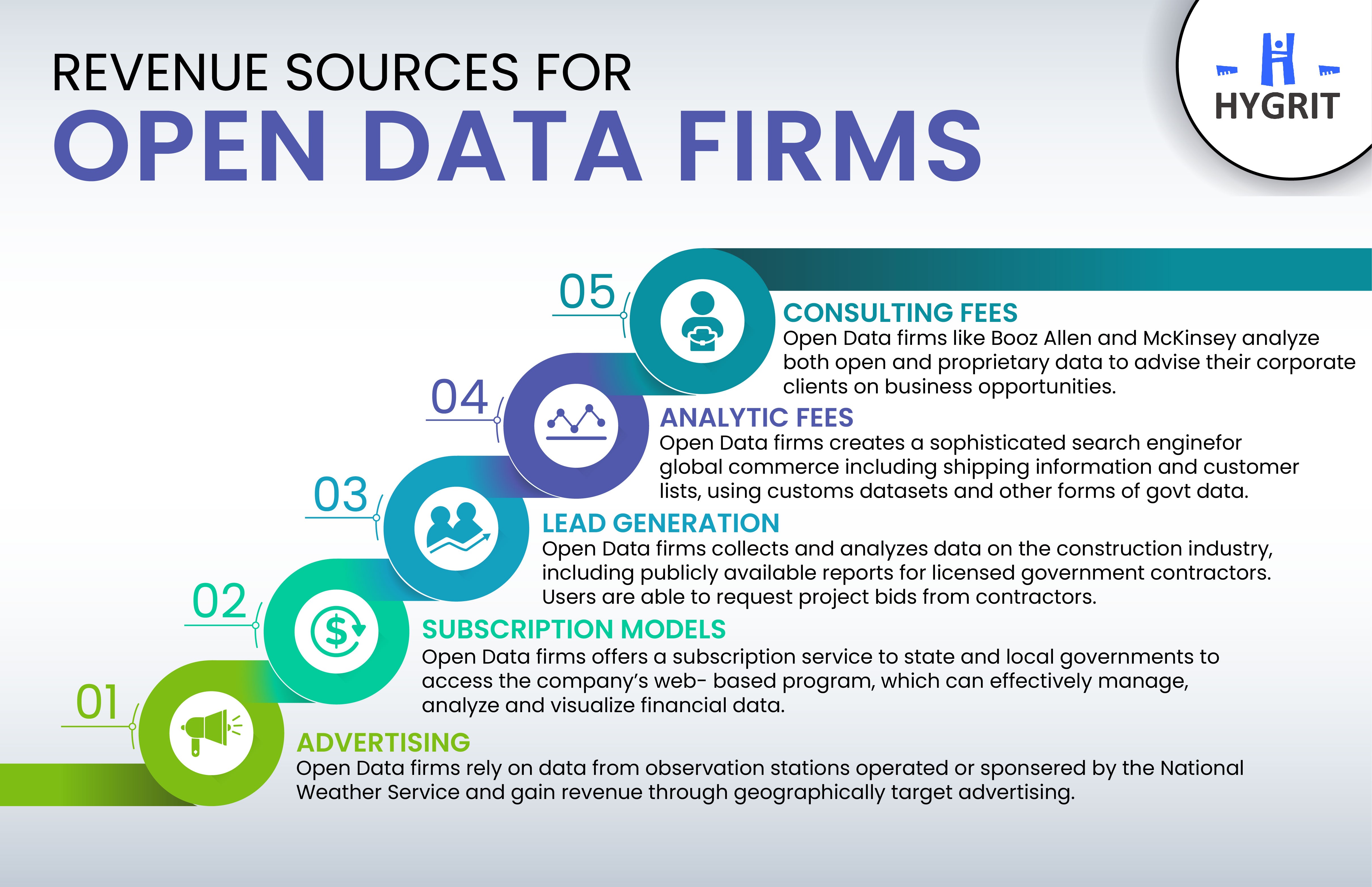 Sources for Open Data