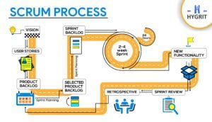Scrum complete process