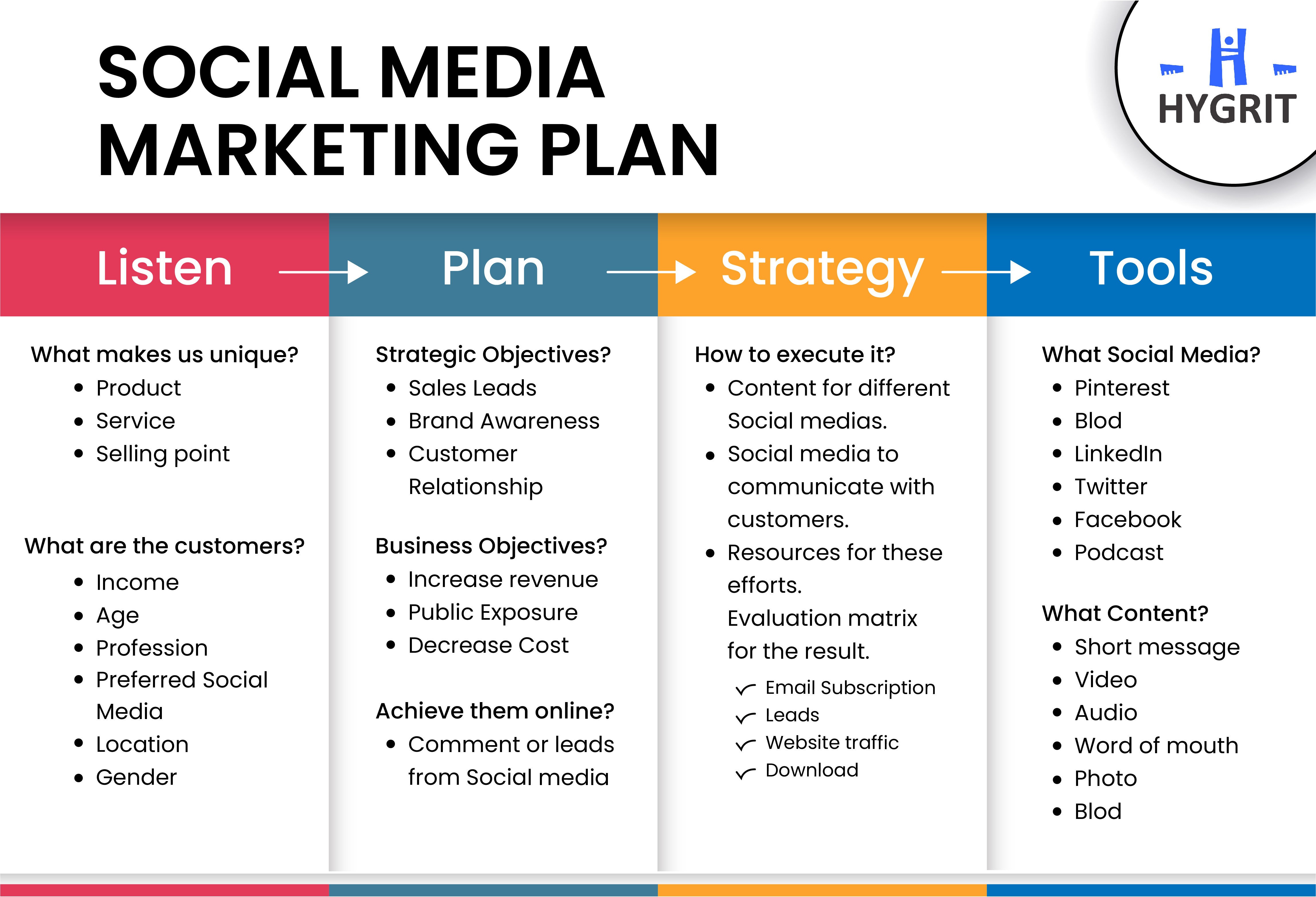 Social Media Marketing Plan