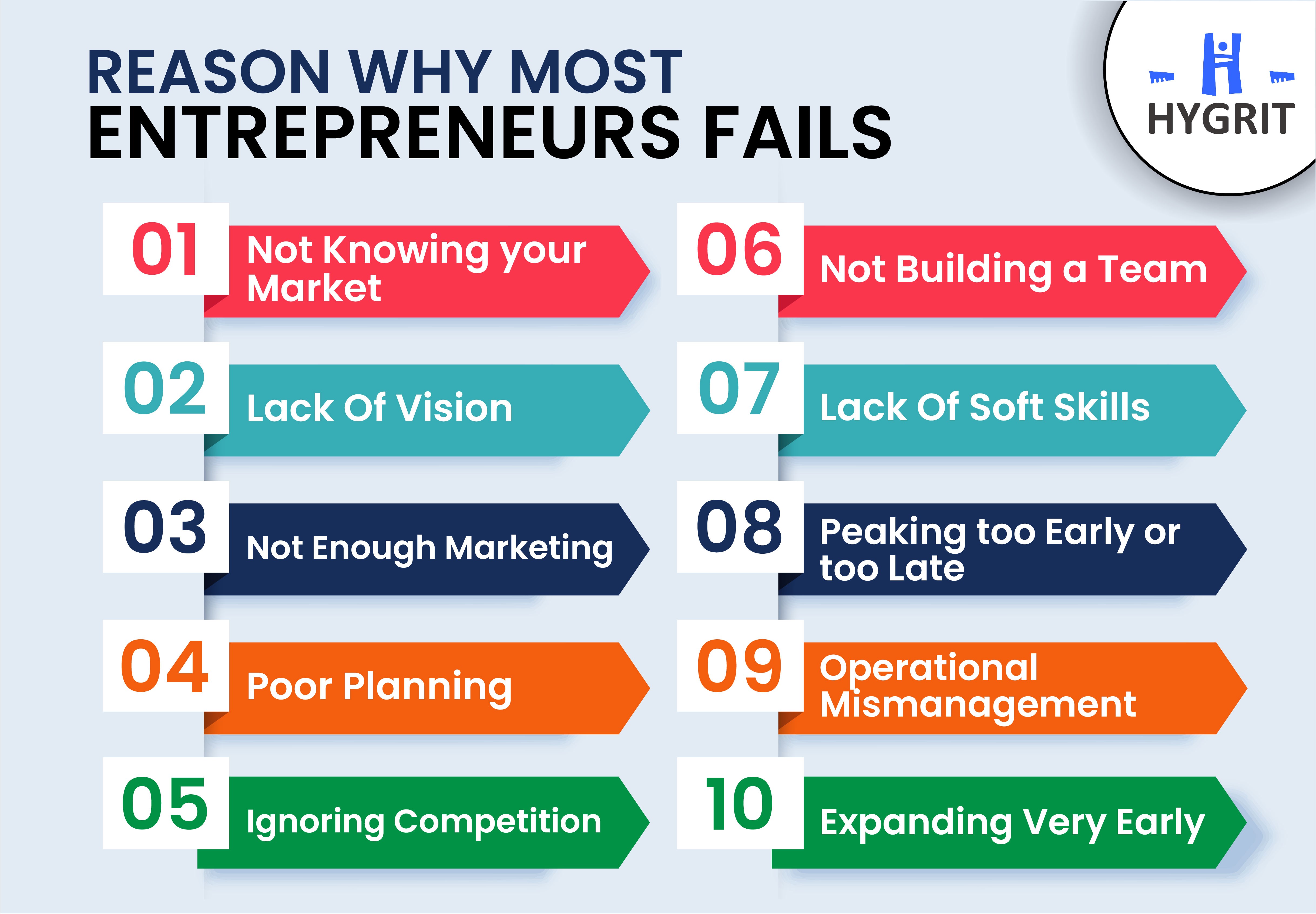 Why entrepreneurs fails