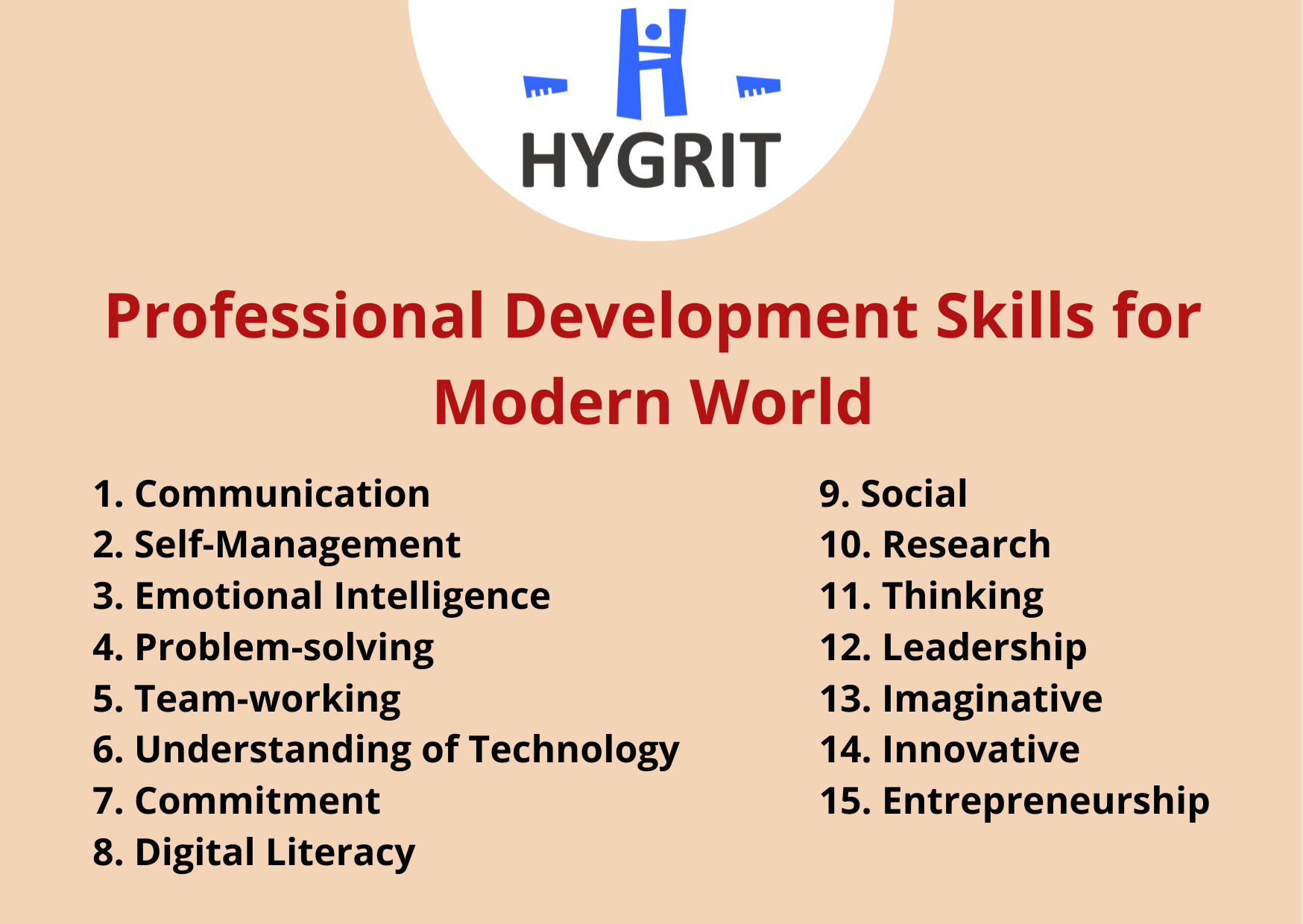 Professional Development Skills