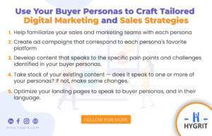 Use Your Buyer Personas to Craft Tailored Digital Marketing and Sales Strategies