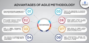 Advantages of Agile Methodology