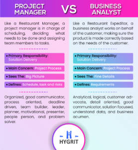 Project Manager vs Business Analyst