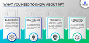 What you need to know about NFT