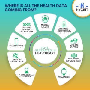 Where is all Health Data coming from
