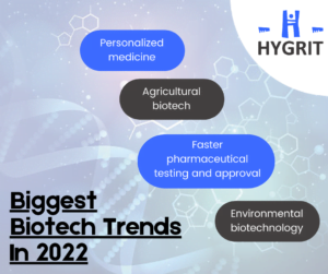 biggest biotech trends 2022