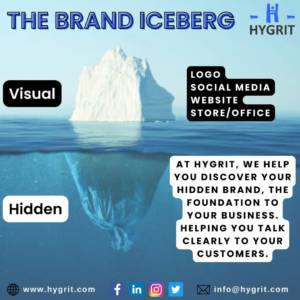 The brand iceberg