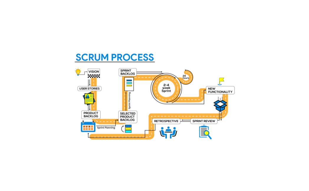 Read more about the article Scrum Complete Process