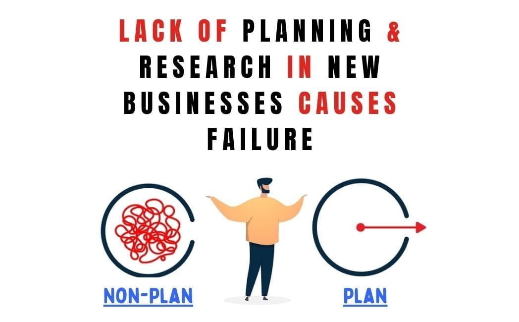 Read more about the article Importance of Planning & Research in New Businesses