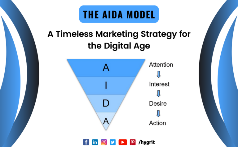 Read more about the article Use the AIDA Model to Create Effective Marketing Campaigns 2024