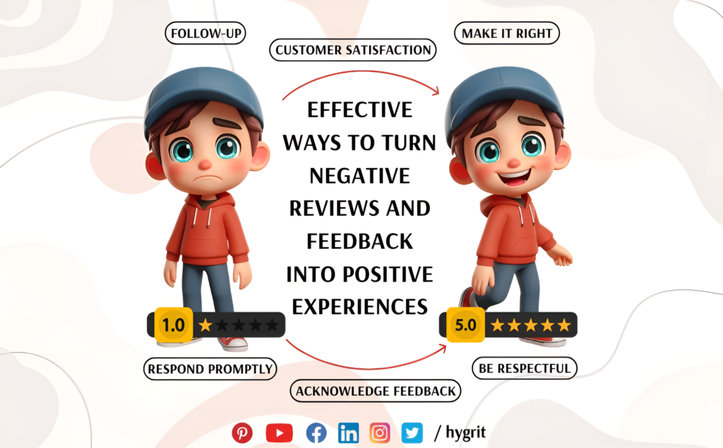 Effective Ways to Turn Negative Reviews and Feedback into Positive Experiences