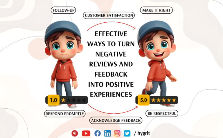 Read more about the article Turn Negative Reviews and Feedback into Positive Opportunities